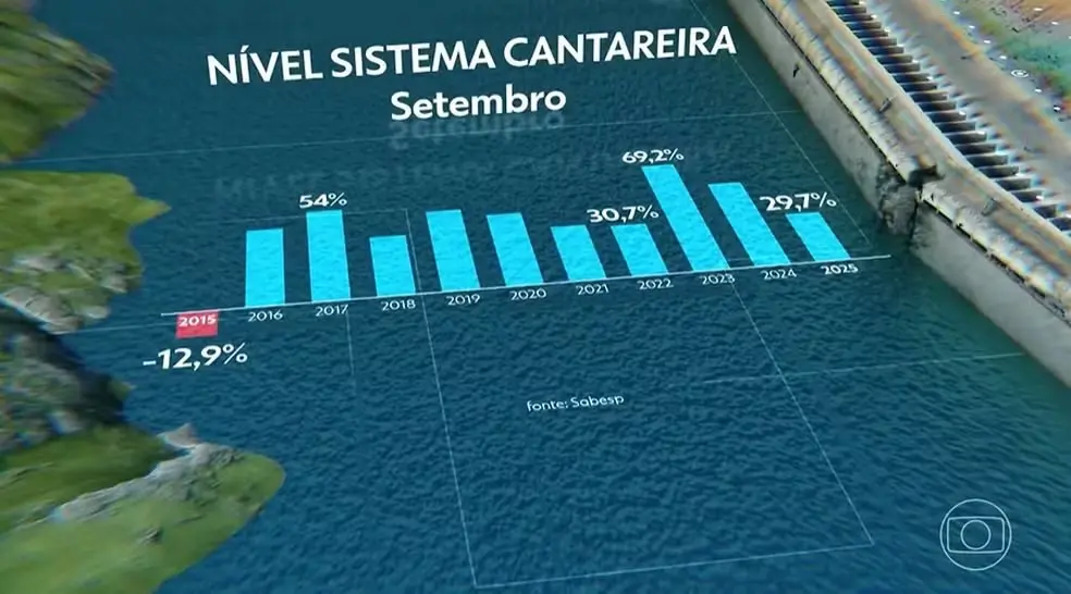 Foto: Reprodução/Jornal Nacional