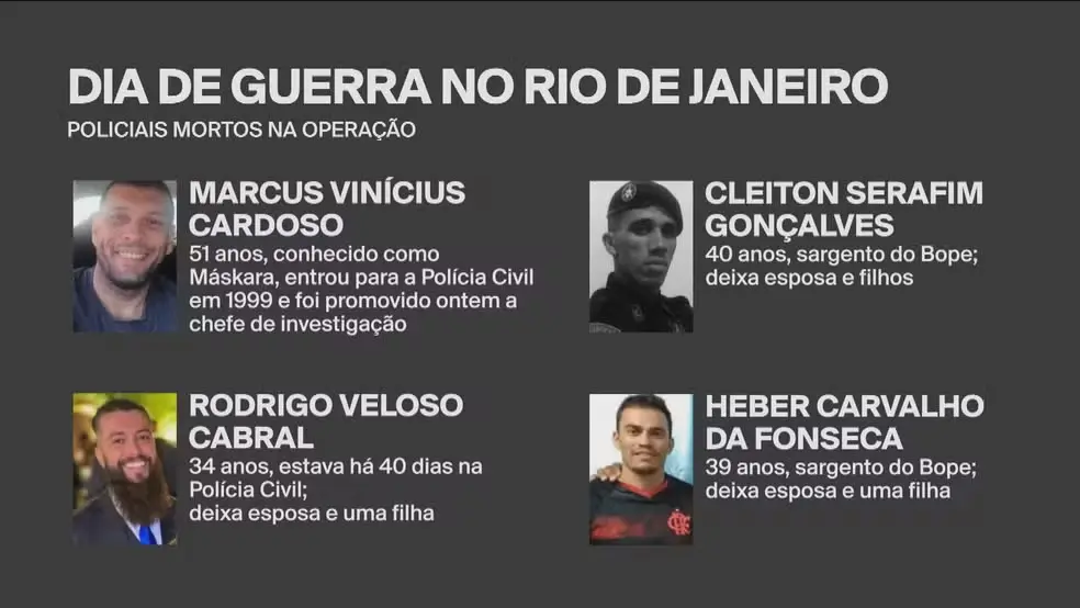 Saiba quem são os 4 policiais que morreram na operação mais letal da história do RJ — Foto: Reprodução Globo News