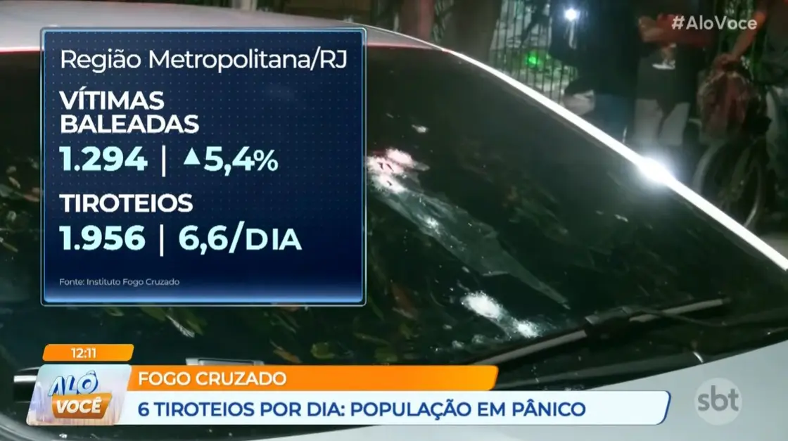 Com tiroteios diários, número de baleados cresce e eleva pressão dos hospitais públicos no Rio