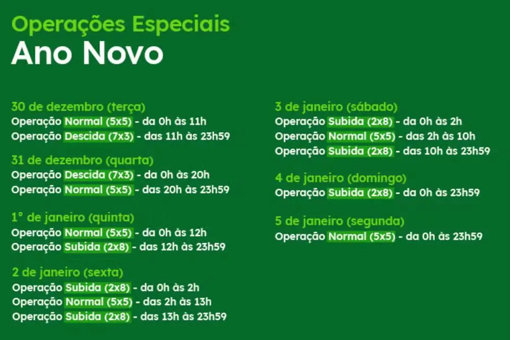 Divulgação/Ecovias