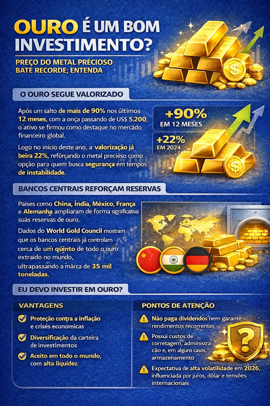 Ouro é um bom investimento? Preço do metal precioso bate recorde (Infográfico Lucas Badan feito por IA)