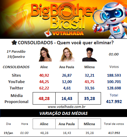 Parcial Votalhada 