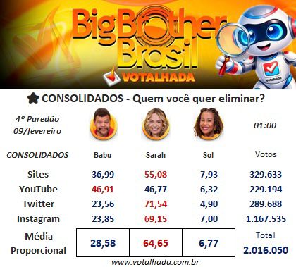 Parcial BBB
