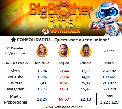 Parcial do Votalhada 