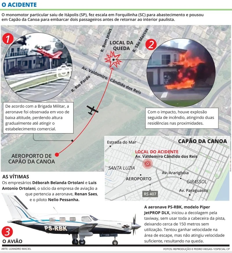 Infográfico: Reprodução/Correio do Povo