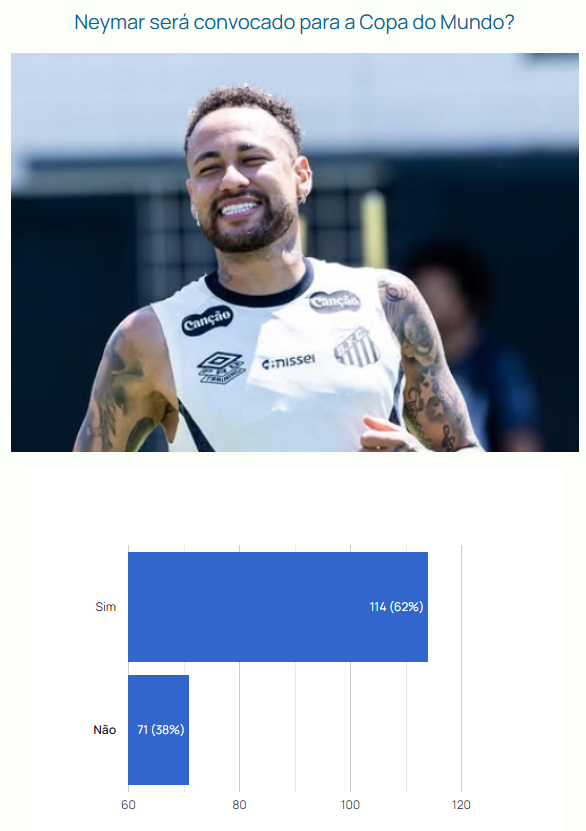 (Enquete: Bacci Notícias)