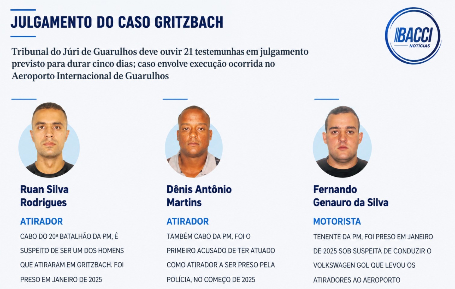 Infográfico: Bacci Notícias/IA