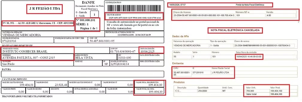 Nota de R$ 199,4 mil da empresa cearense JR Feijão Ltda, canceladas no site do governo de SP mas usadas na prestação de contas da ONG. — Foto: Reprodução/PMSP