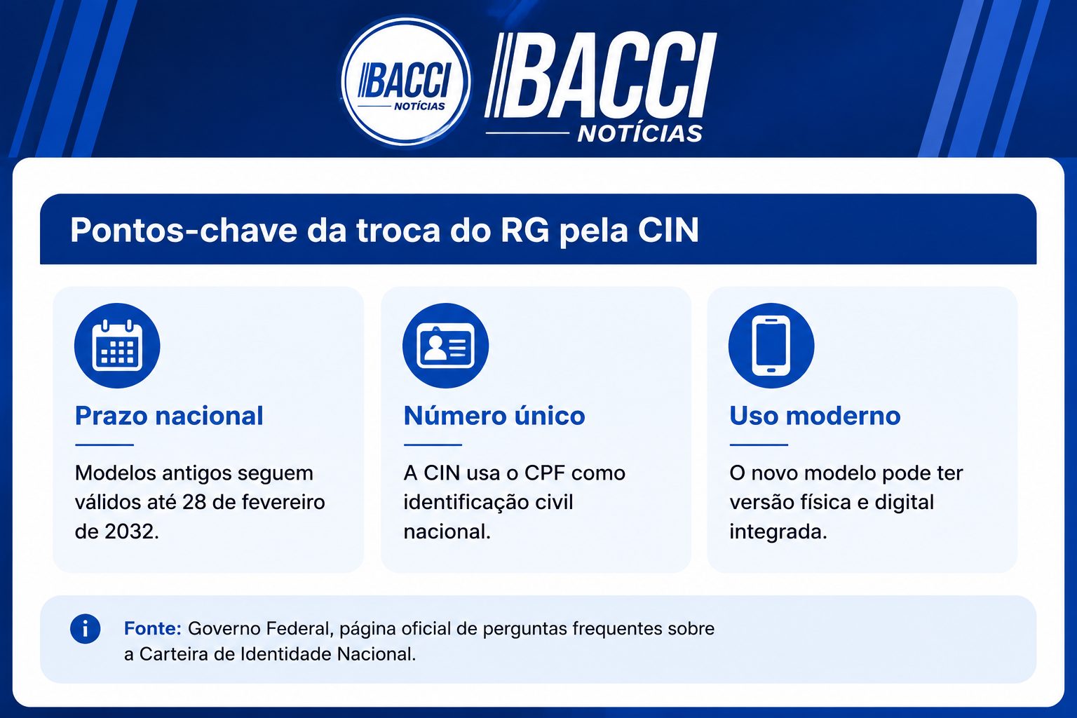 Infográfico: Bacci Notícias/IA